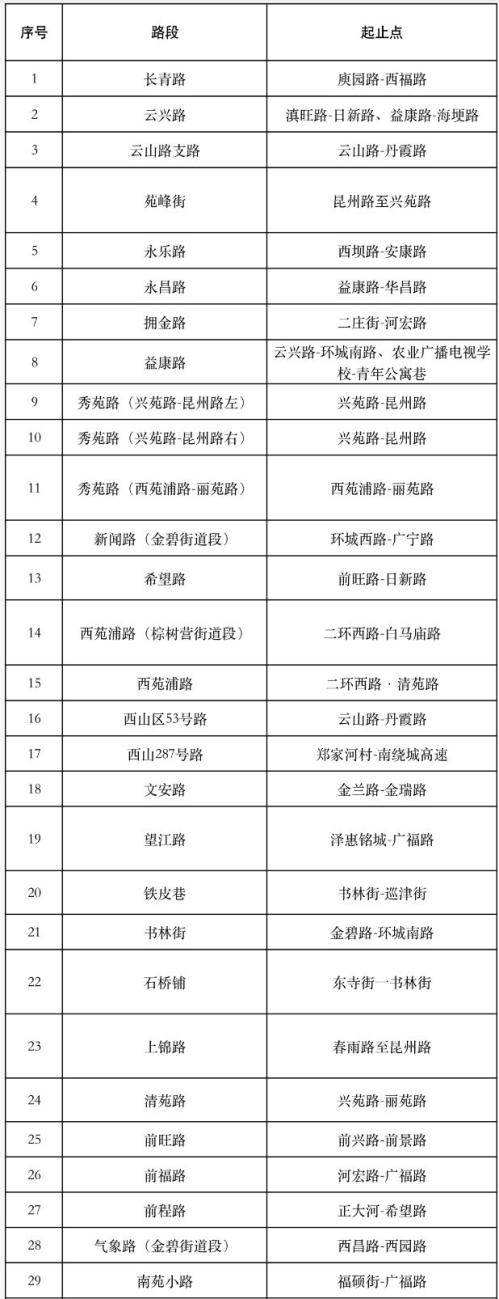 2026年昆明春节免费停车