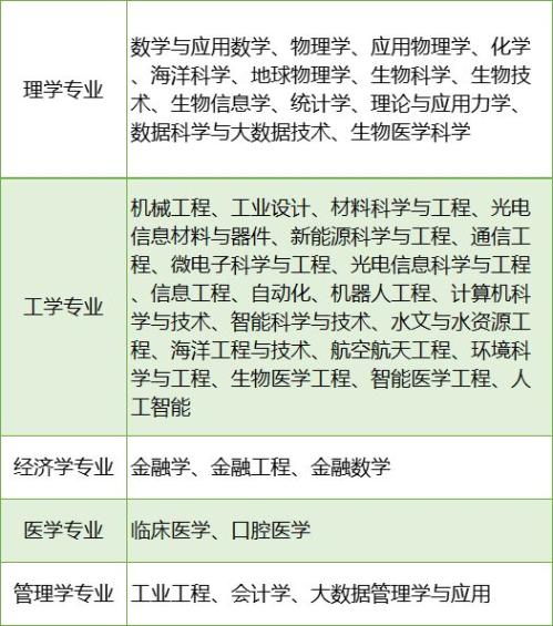 2026年南方科技大学综合评价招生简章