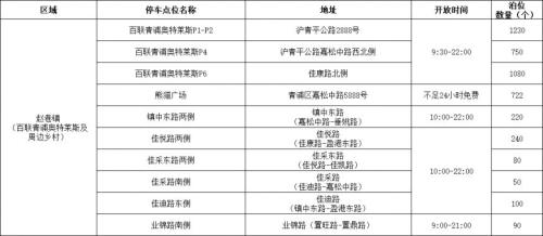 2026上海青浦区春节免费停车位置