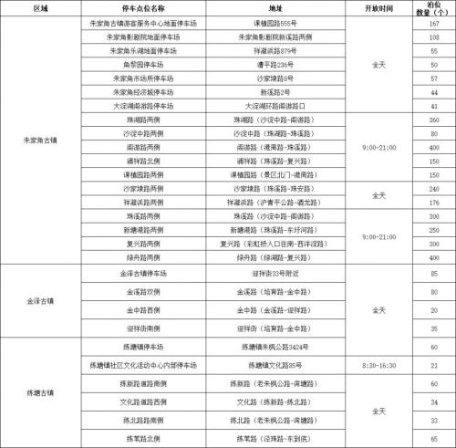 2026上海青浦区春节免费停车位置