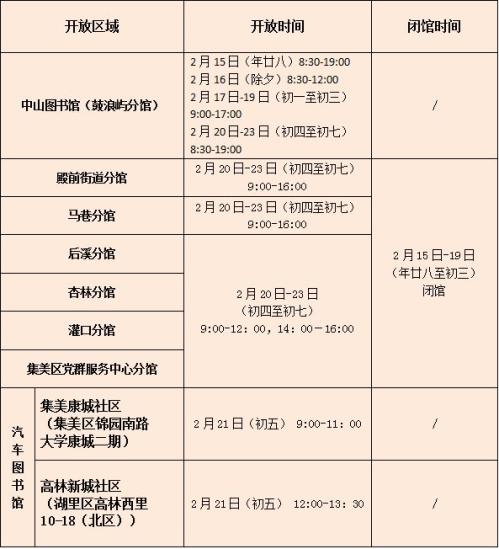 2026厦门春节各类场馆开放时间汇总（持续更新）