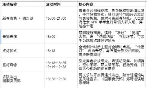 2026黄岩石窟郊野公园灯会活动攻略