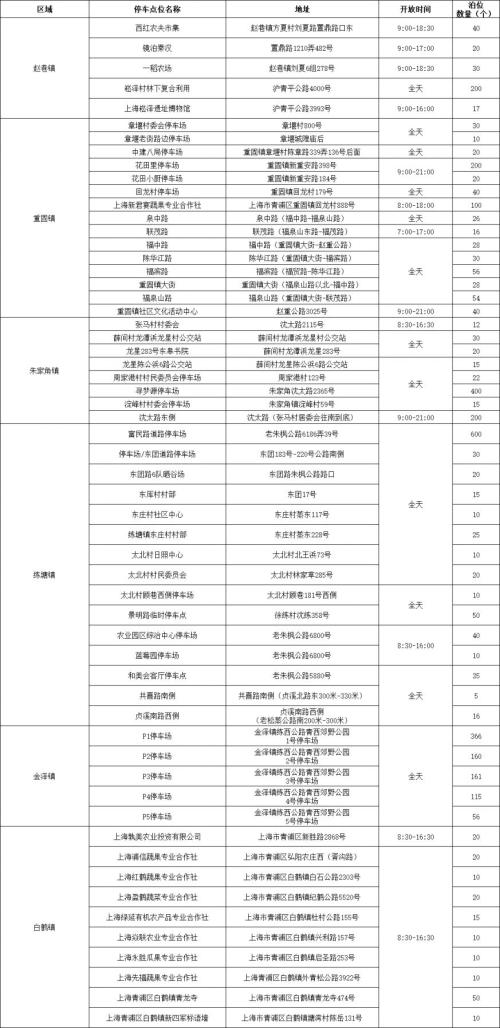 2026上海青浦区春节免费停车位置