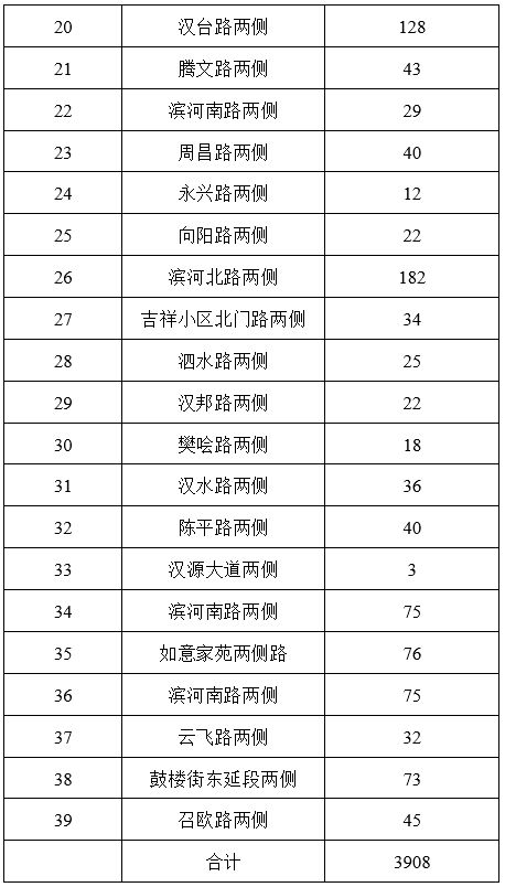 2026年春节假日期间沛县城区机动车停车泊位免费开放的公告