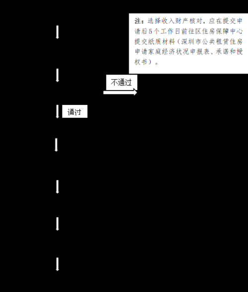 2026坪山区第二批次保障房续签通知（公租房+保租房）