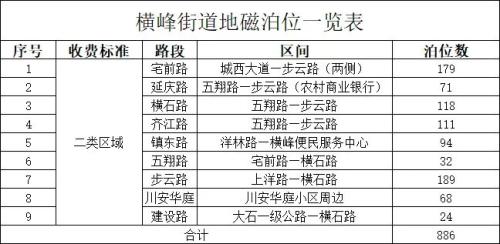 2026台州温岭春节期间6632个车位免费停最新消息