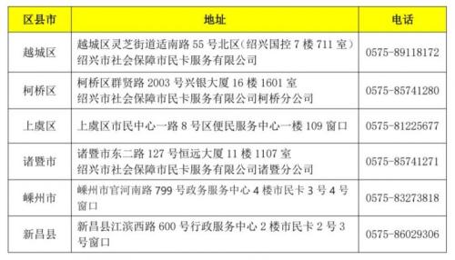 2026年“绍兴有爱”消费券活动商户报名指南