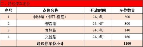 天津春节哪里可以免费停车？