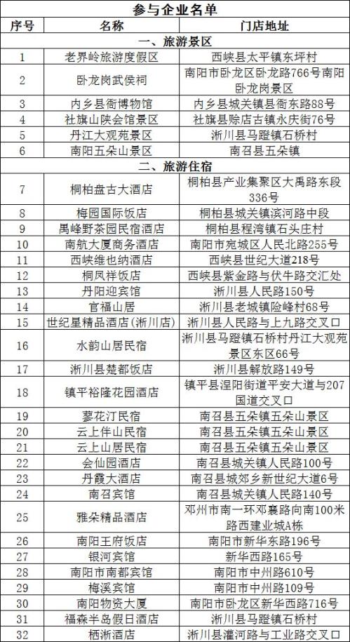 2026南阳春节文旅消费券发放安排