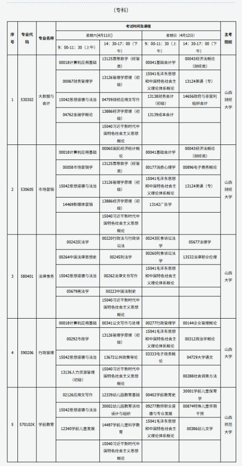 2026上半年山西高等教育自学考试重要时间节点一览