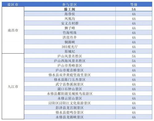 2026江西省马属相A级景区免票活动（时间+对象+景区）
