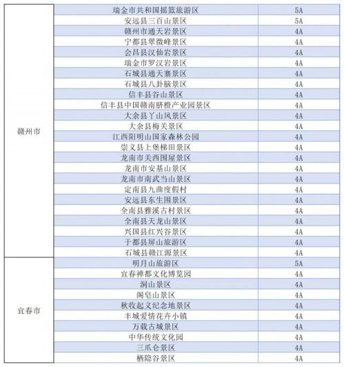 2026江西省马属相A级景区免票活动(时间+对象+景区)