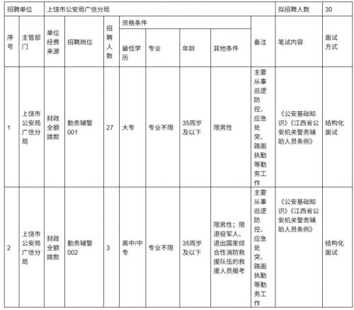 2026年上饶市公安局广信分局拟招聘辅警30人