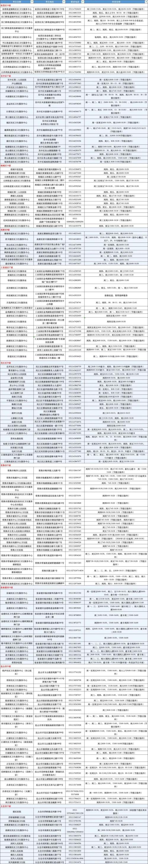 2026苏州二价hpv疫苗免费接种活动汇总