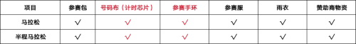 2026江油马拉松领物指南(时间+地点+流程+邮寄)