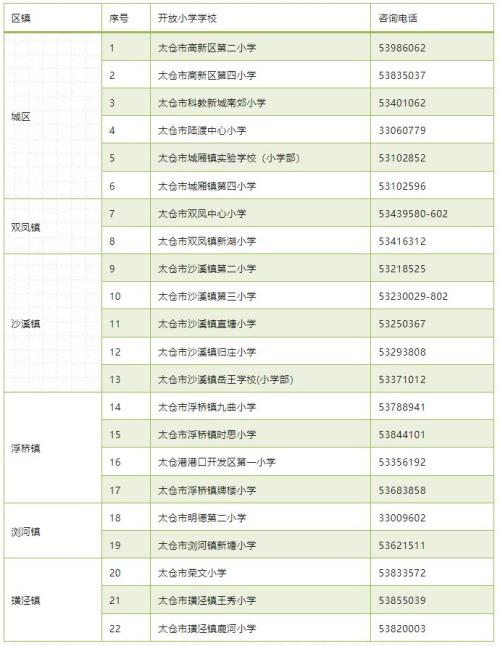 2026年太仓市秋季新市民积分入学公办小学开放名单