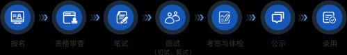 2026年第一季度湖南能源集团社会招聘公告