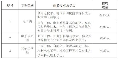 国网江西省电力有限公司2026年高校毕业生招聘公告