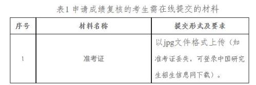 沈阳理工大学2026年考研初试成绩公布时间+查询入口