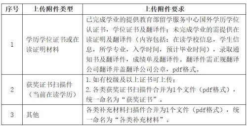 国网江西省电力有限公司2026年高校毕业生招聘公告