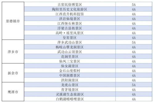 2026江西省属马免费的景区有哪些
