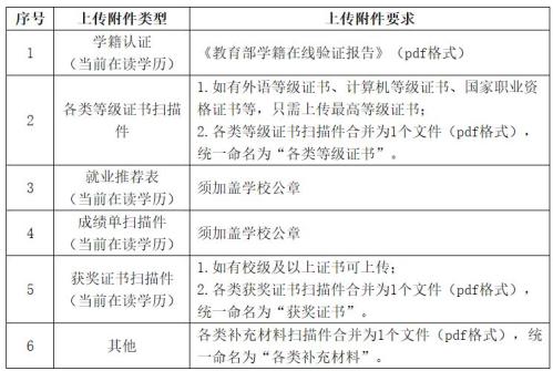 国网江西省电力有限公司2026年高校毕业生招聘公告