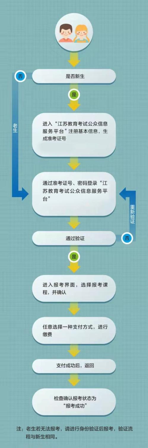 江苏省2026年4月高等教育自学考试报名公告