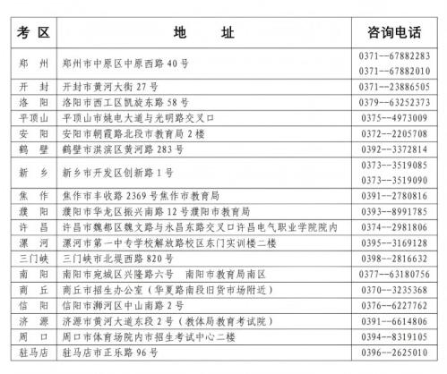 2026年上半年河南高等教育自学考试转考、免考、在籍基本信息修改和单科合格成绩取消考生须知