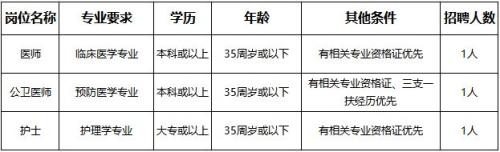 江门市新会区医共体人民医院总院沙堆分院招聘