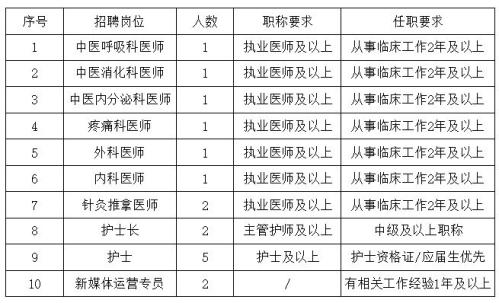 2026河南郑州现代医学研究院中医院2026年招聘启事