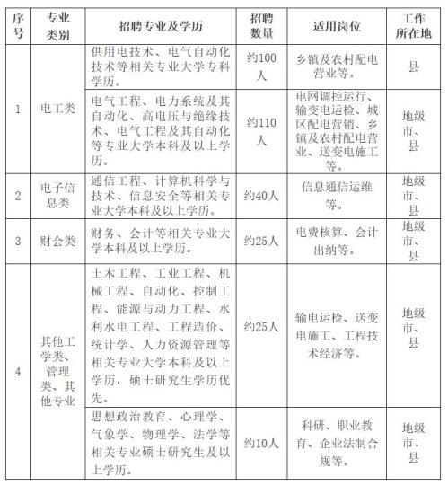 国网江西省电力有限公司2026年高校毕业生招聘公告