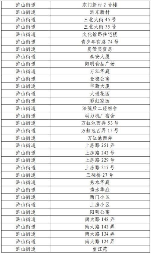 宁波市商品住房“以旧换新”2026版（第三期）慈溪市活动公告