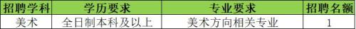 沙坪坝区学府悦园第二小学招聘公告