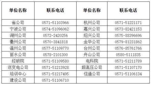 国网浙江省电力有限公司2026年高校毕业生招聘公告