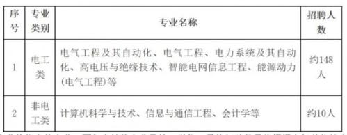 国家电网有限公司人力资源招聘平台官网报名入口https___zhaopin.sgcc.com.cn