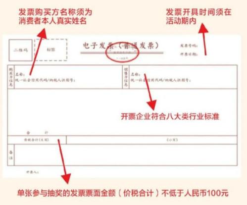 2026北京有奖发票上传要求是什么？