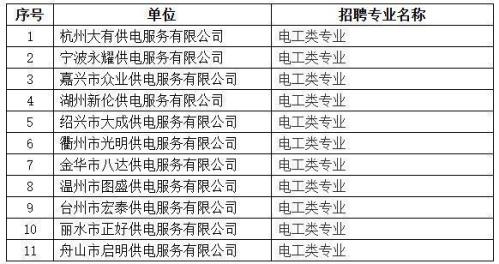 国网浙江省电力有限公司2026年高校毕业生招聘公告