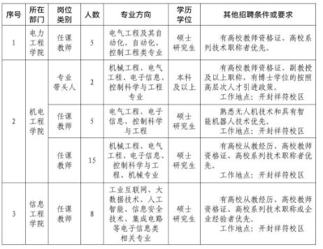 2026郑州电力职业技术学院23月招聘
