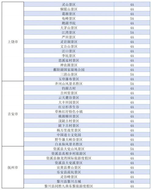 2026江西省属马免费的景区有哪些