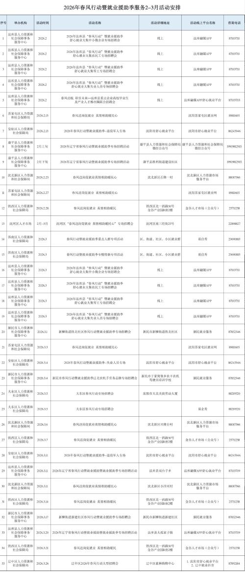 2026沈阳招聘会时间表（持续更新）