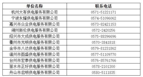 国网浙江省电力有限公司2026年高校毕业生招聘公告