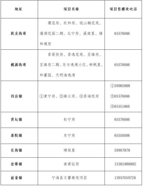宁波市商品住房以旧换新2026版第三期宁海县活动公告