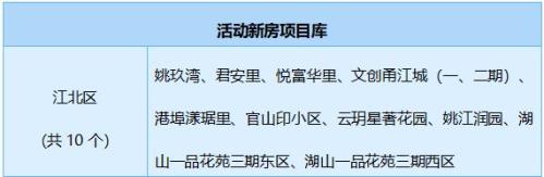 2026第三期宁波江北区住房以旧换新旧房收购范围有哪些？