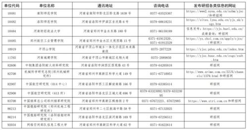2026洛阳考研成绩查询时间(附查询入口)