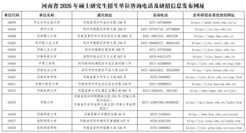 2026洛阳考研成绩查询时间(附查询入口)