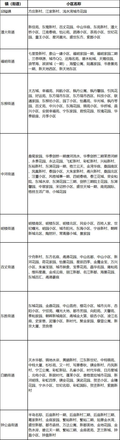 2026年第三期鄞州区商品住房以旧换新旧房收购范围+新房房源