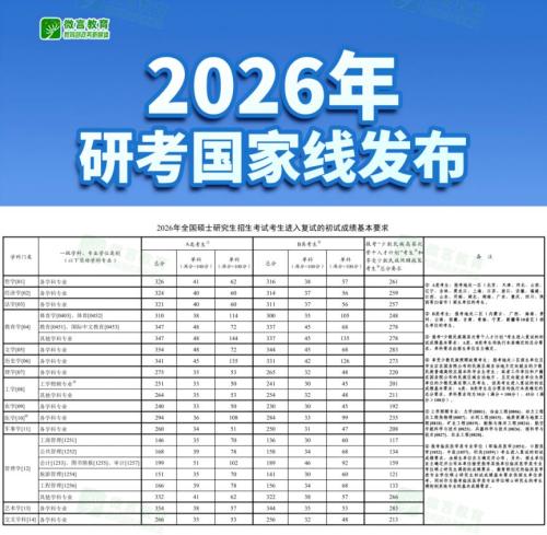 2026考研国家线最新消息（持续更新）