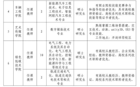 2026郑州电力职业技术学院23月招聘