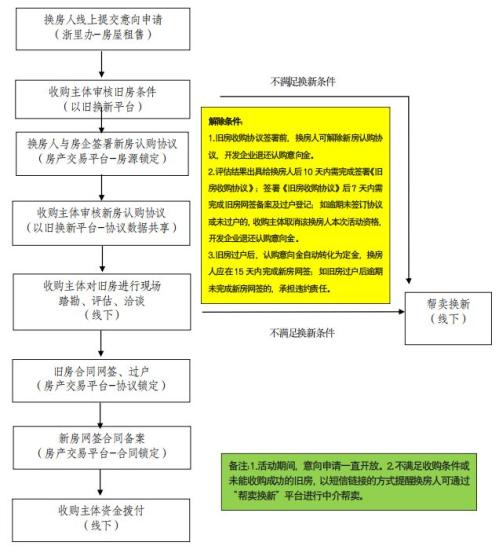 宁波象山县商品住房以旧换新第三期活动信息