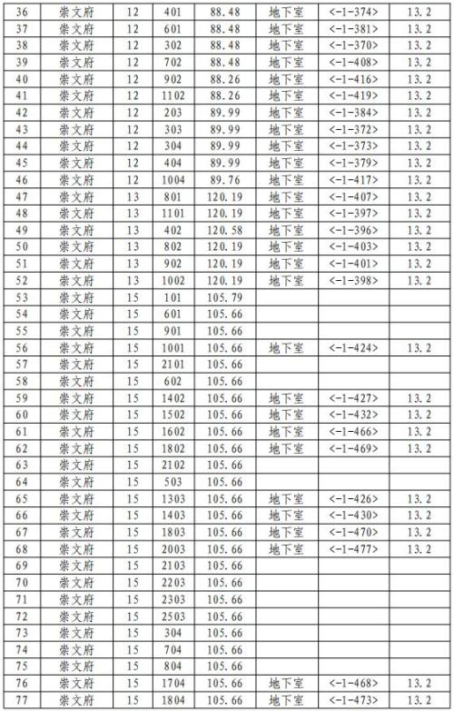 宁波市商品住房“以旧换新”2026版（第三期）慈溪市活动公告